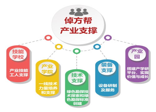 倬方幫 打造鉆探行業(yè)首個全鏈條數(shù)字化服務管家，以數(shù)字內容制作助力系統(tǒng)性提效降本