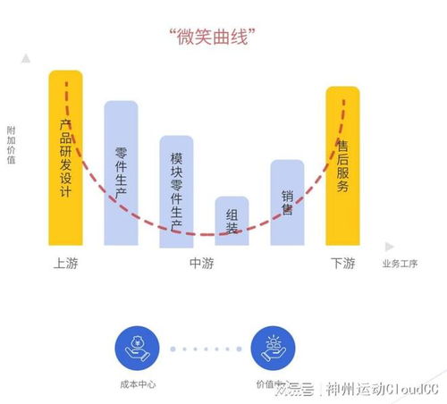 企業(yè)為什么要進行售后服務數(shù)字化轉型與數(shù)字內容制作服務