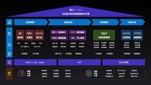 愛設(shè)計(jì)兩年3輪融資 打造私域內(nèi)容兵工廠，內(nèi)容中臺(tái)迎來黃金時(shí)代