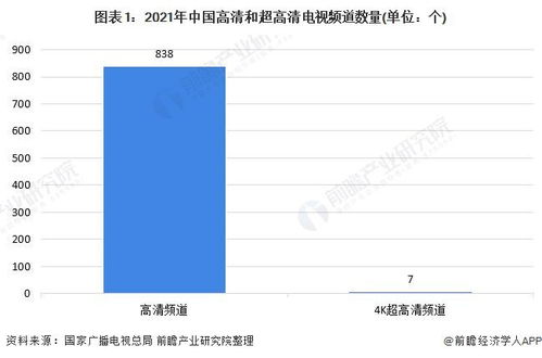 2021年中國(guó)有線電視高清化市場(chǎng)現(xiàn)狀及發(fā)展趨勢(shì)分析 十四五期間將加速發(fā)展