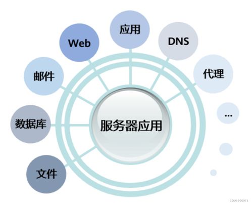 云計算基礎(chǔ) 解鎖基礎(chǔ)軟件服務(wù)的核心價值