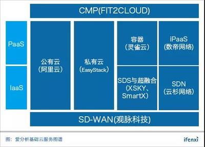 基礎云服務30強榜單八月揭曉，誠邀杰出企業共繪產業新藍圖